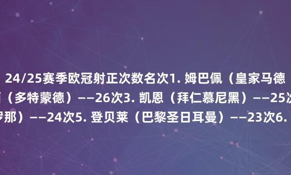 24/25赛季欧冠射正次数名次1. 姆巴佩（皇家马德里）——27次2. 吉拉西（多特蒙德）——26次3. 凯恩（拜仁慕尼黑）——25次4. 亚马尔（巴塞罗那）——24次5. 登贝莱（巴黎圣日耳曼）——23次6. 哈兰德（曼城）——21次7. 拉菲尼亚（巴塞罗那）——21次8. 劳塔罗（海外米兰）——18次9. 帕夫利季斯（本菲卡）——18次10. 莱万（巴塞罗那）——18次    体育录像/图片